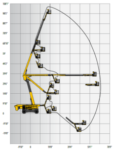 boom lift reach